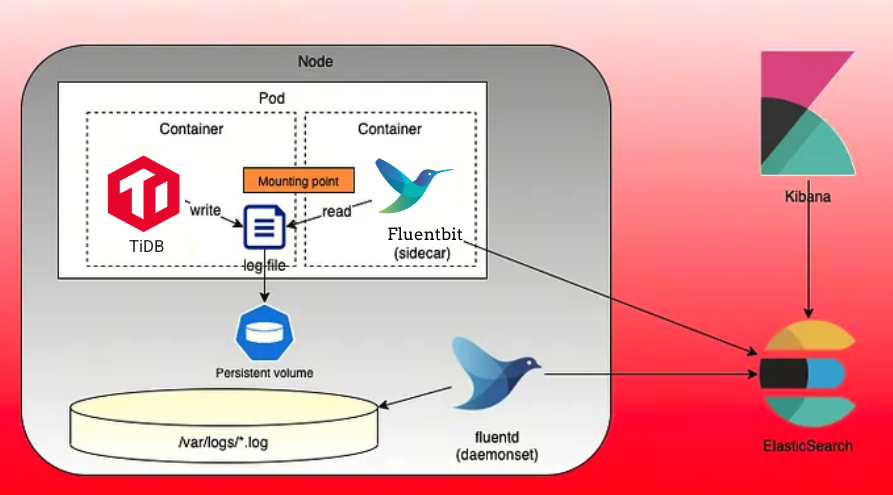 fluent-bit